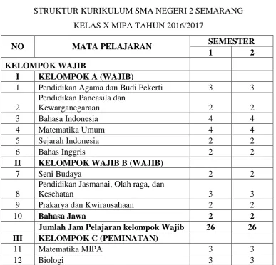 Tabel 1 :  