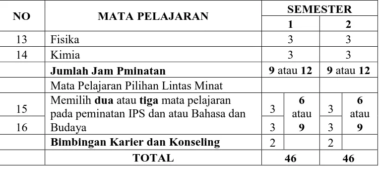 Tabel 2 :  