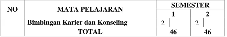 Tabel 3 :  