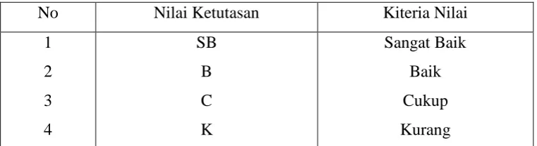 Tabel 8.  
