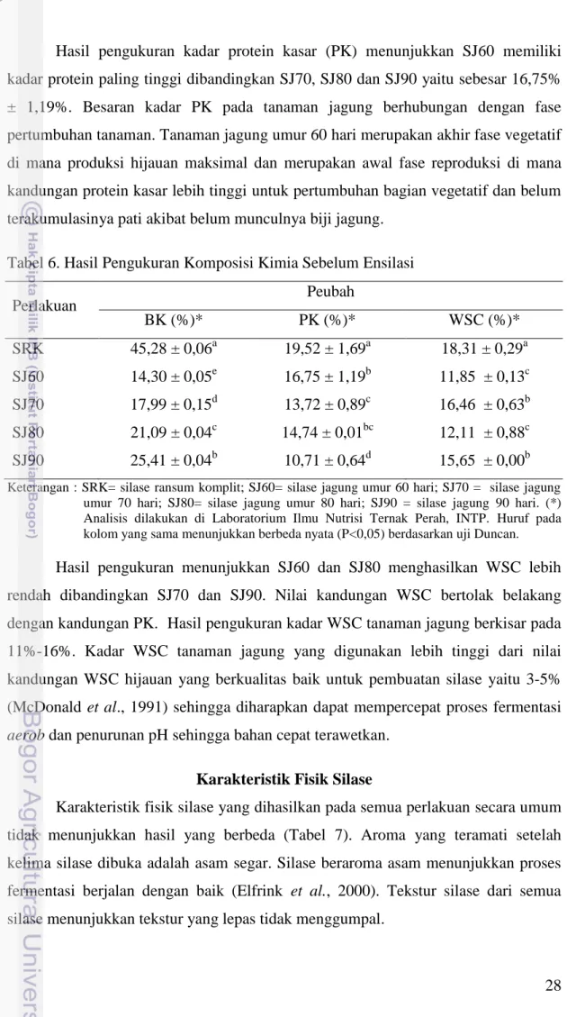 Tabel 6. Hasil Pengukuran Komposisi Kimia Sebelum Ensilasi 