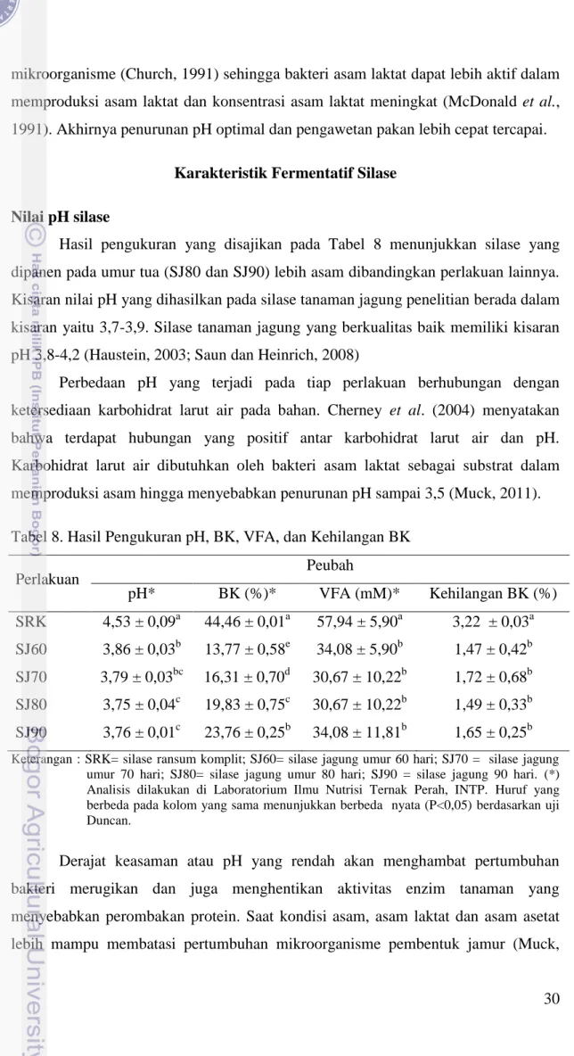 Tabel 8. Hasil Pengukuran pH, BK, VFA, dan Kehilangan BK  