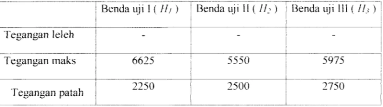 Tabel 5.17. Hasil pengujian sampel H