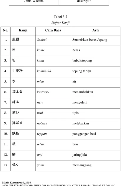 Tabel 3.2 Daftar Kanji 