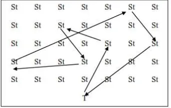 Figure 1: Interaction Between 