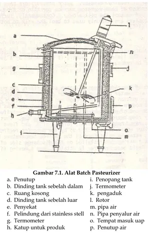 Gambar 7.1. Alat Batch Pasteurizer 
