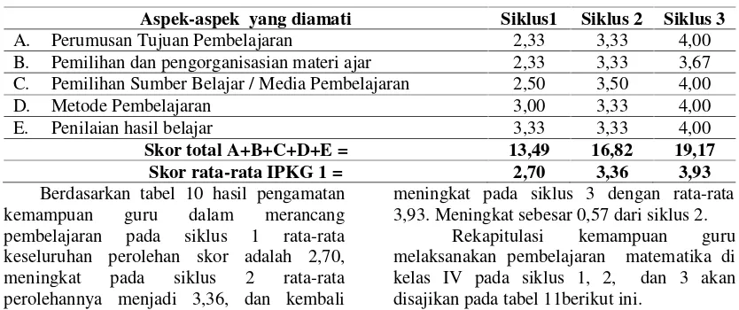 Tabel 10