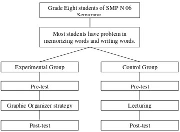 Figure 2.6 Theoretical Framework 