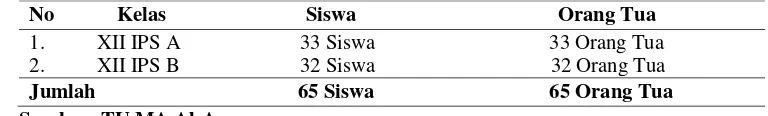Tabel 4.Populasi Siswa Kelas XII MA Al-Anwar