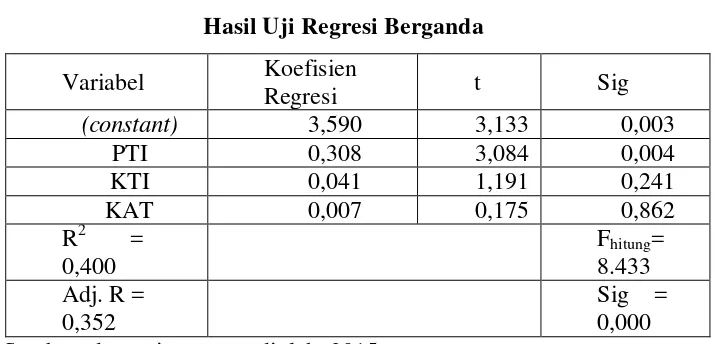 Tabel IV.14 