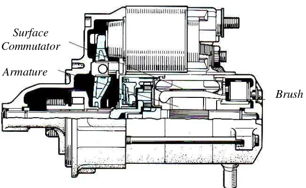 Gambar 2.7 Motor starter tipe Planetary (Anonim, 2008: 7) 