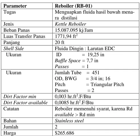 Tabel 3.9 Spesifikasi Reboiler  Parameter  Reboiler (RB-01)  