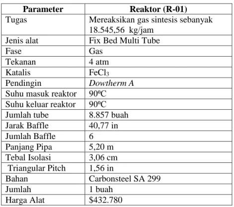 Tabel 3.4 Spesifikasi Reaktor