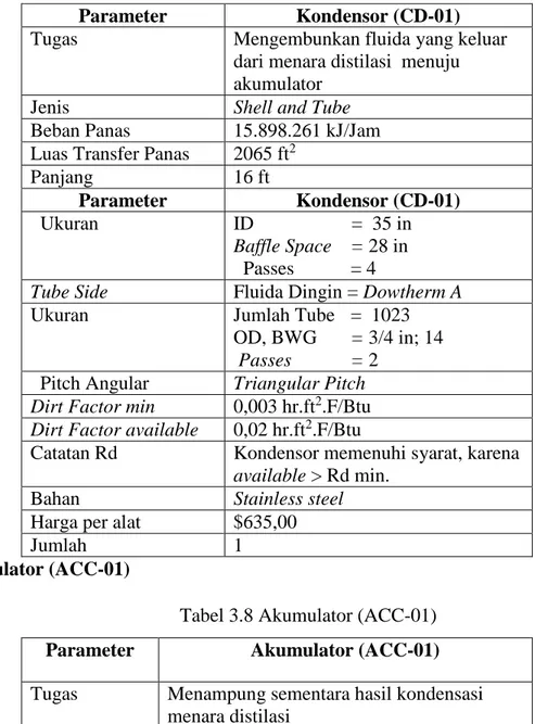 Tabel 3.7 Spesifikasi Kondensor 