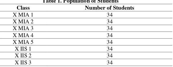 Table 1. Population of Students 