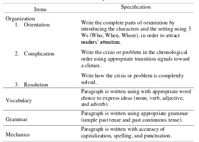 Table 2. Items of Specification 
