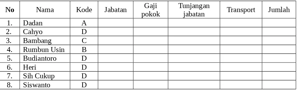 Tabel dengan judul persediaan barang Toko Sejahtera 