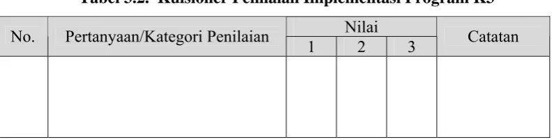 Tabel 3.2.  Kuisioner Penilaian Implementasi Program K3 