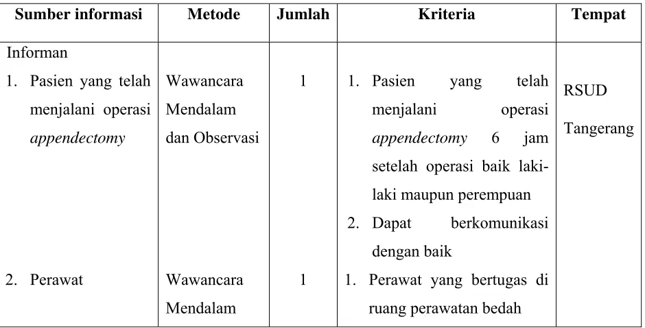 Tabel 4.1  Pengumpulan Data untuk Uji Validitas 