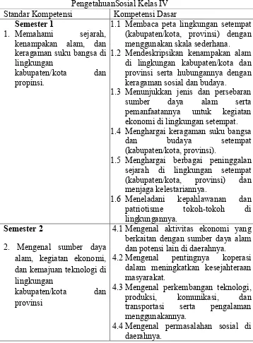 Tabel 1. Standar Kompetensi dan Kompetensi Dasar Ilmu      