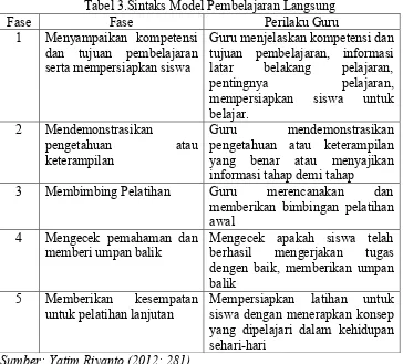 Tabel 3.Sintaks Model Pembelajaran Langsung 