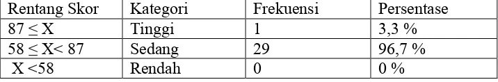 Tabel 10. Pengkategorian pretesteksperimen  skala motivasi kelompok  