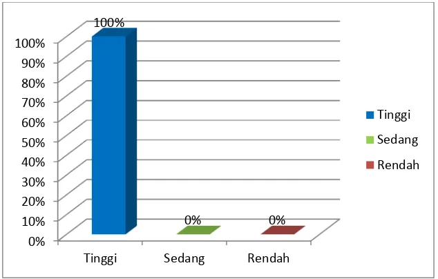 Tabel 14. Pengkategorian Hasil Observasi Pertemuan 