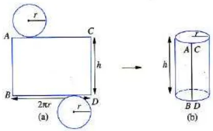 Gambar (a) berikut menunjukkan dua lingkaran yang berjari-jari 