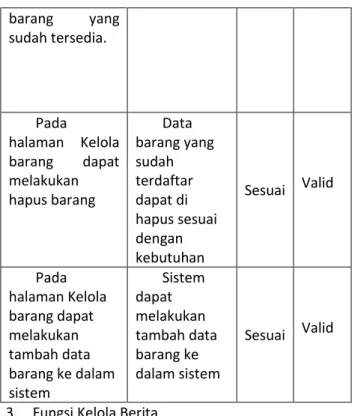 TABEL VI. PENGUJIAN KELOLA BARANG 