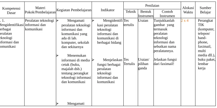 gambar  yang 
