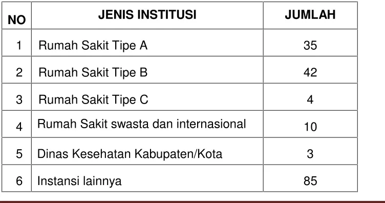 Tabel 7.Daftar Institusi yang Bekerjasama dengan Poltekkes Surakarta