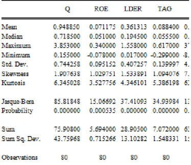 Tabel 1. Statistik Deskriptif 