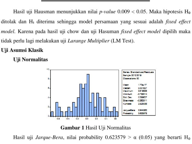 Tabel 4. Korelasi Antar Variable Independen 