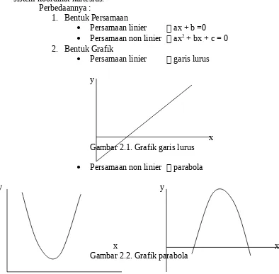 Gambar 2.1. Grafik garis lurus