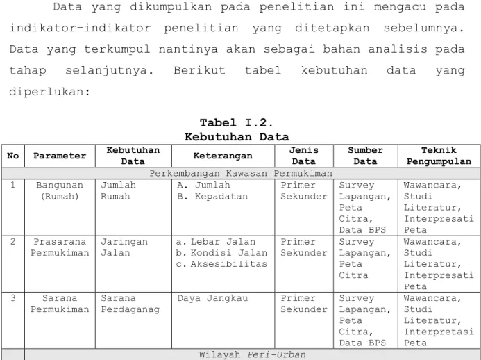 Tabel I.2.   Kebutuhan Data 