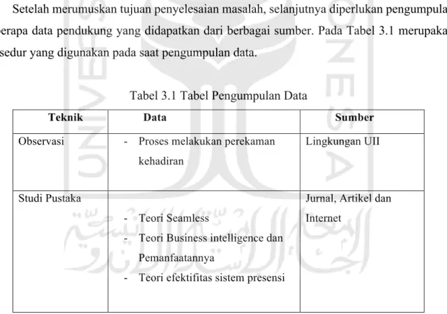 Tabel 3.1 Tabel Pengumpulan Data 