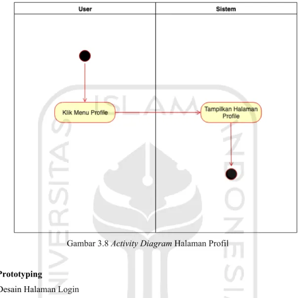 Gambar 3.8 Activity Diagram Halaman Profil  3.4  Prototyping 