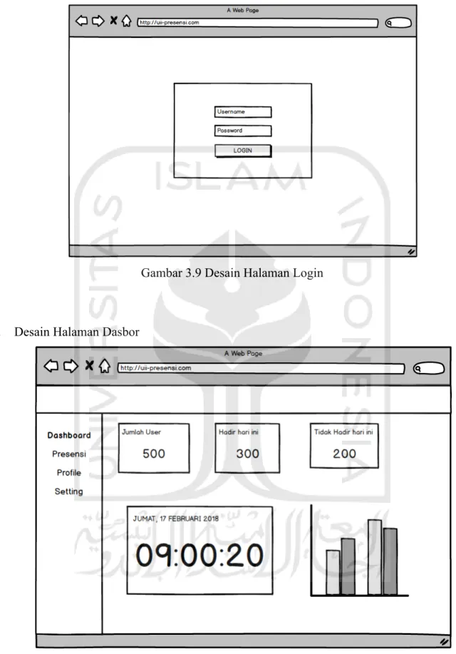 Gambar 3.9 Desain Halaman Login 