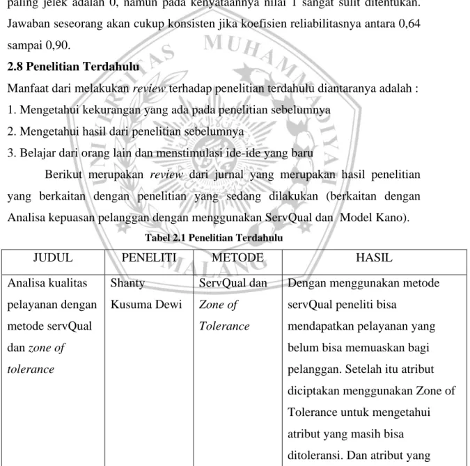 Tabel 2.1 Penelitian Terdahulu 