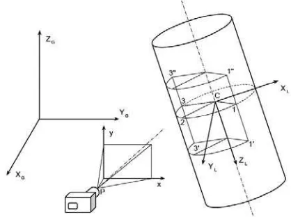 Figure 4. Coordinate systems and border of cylinder cuts  