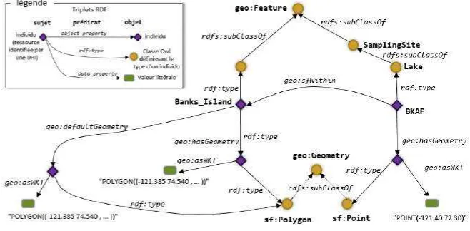 Figure 4: The ontology of the application and its links with GeoSPARQL ontology. 