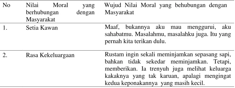 Tabel 7