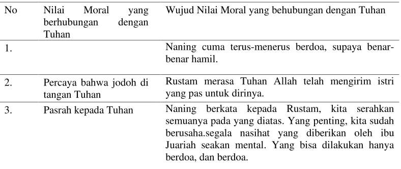 Tabel 8