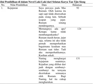 Tabel 1