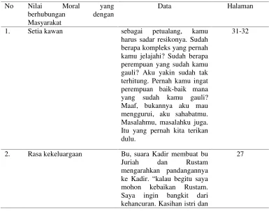 tabel 3 sebagai berikut.