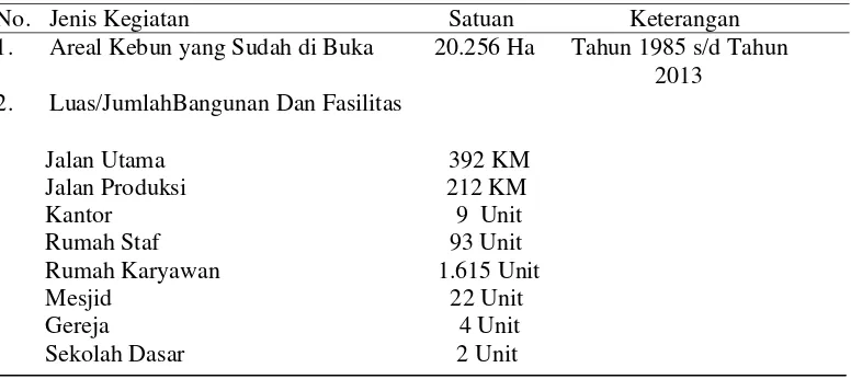 Tabel 9. Rincian jumlah unit fasilitas umum PT. BSP Unit Sumut 1 