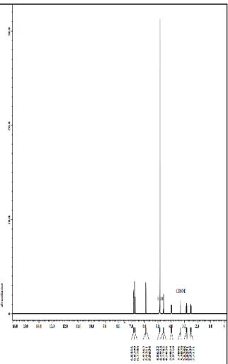 Gambar 5. Spektra 1H-NMR Isolat Katekin