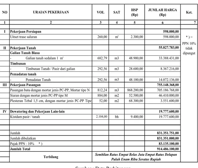 Tabel 4 Rencana Anggaran Biaya