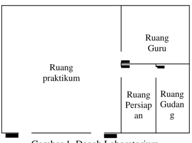 Gambar 1. Denah Laboratorium  