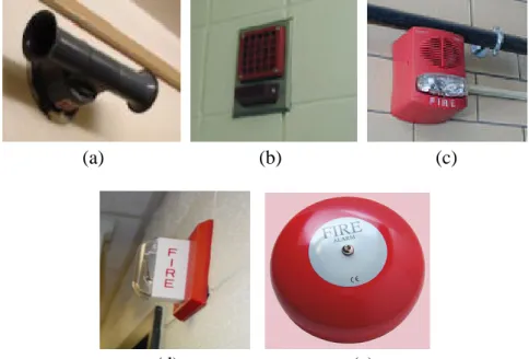 Gambar 2.8 Notification Appliances : Klakson (a), Bel Elektronik (b), Speaker  dengan Strobe Light (c), Strobe Light (d), Lonceng (e)